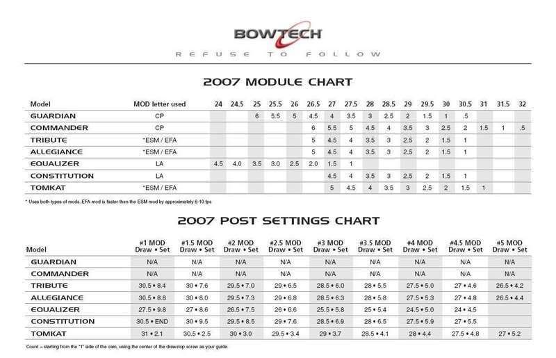 Bowtech String Chart
