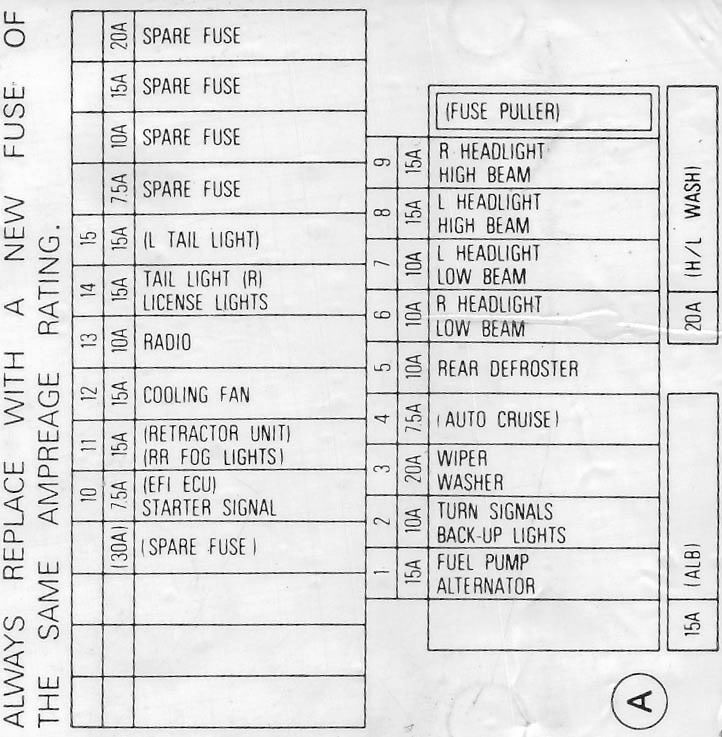 1986 Honda accord fuse diagram #3