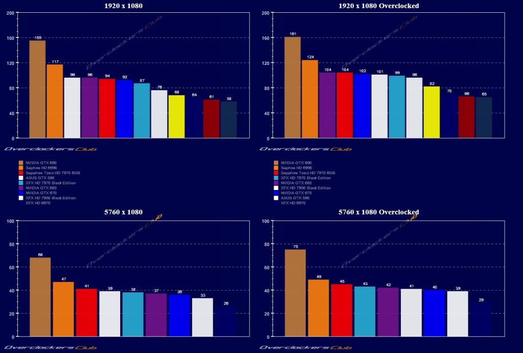 BF3charts.jpg