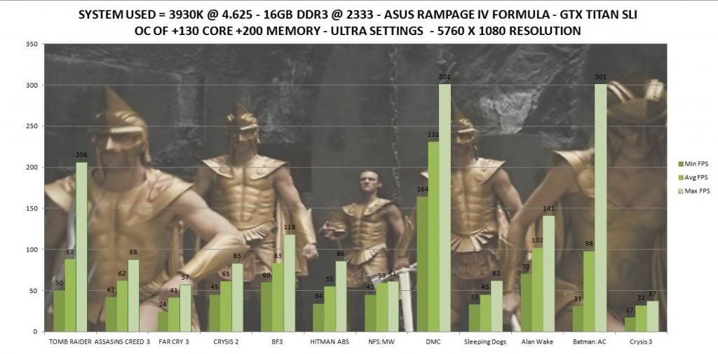 5760x1080SLITitansoverclockedresults.jpg
