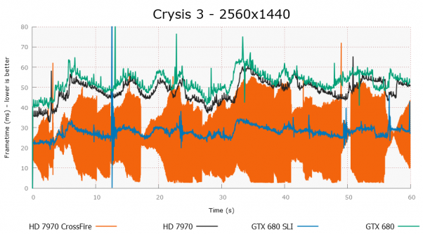 Crysis3_2560x1440_PLOT.png