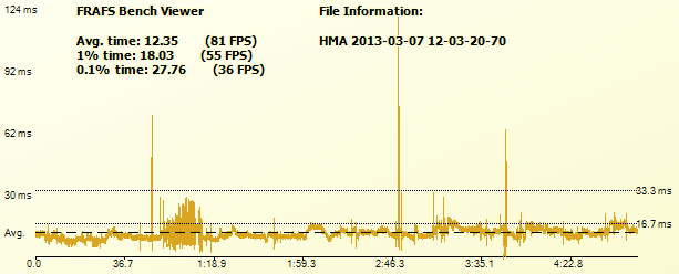 HMA2013-03-0712-03-20-70-Time.png