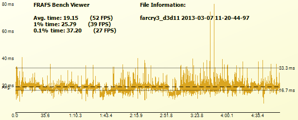 farcry3_d3d112013-03-0711-20-44-97-Time.png