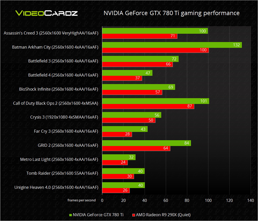 NVIDIA-GeForce-GTX-780-Ti-gaming-performance.png