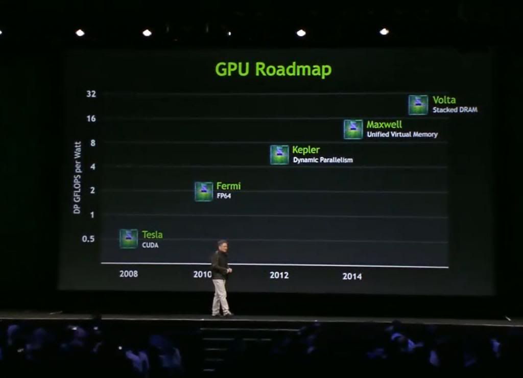 NVIDIA-Roadmap-2013.jpg