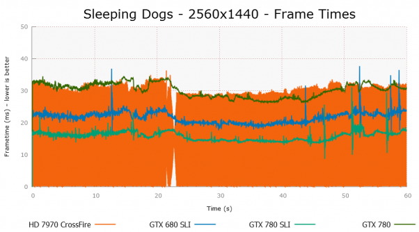 SleepingDogs_2560x1440_PLOT_0.png