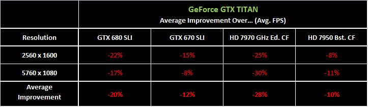TITAN-VS-SLI-2.jpg