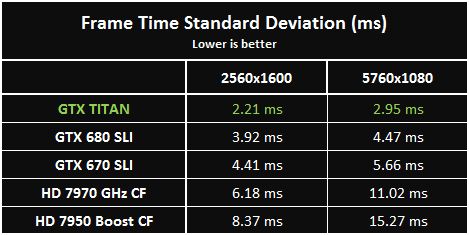 TITAN-VS-SLI-3.jpg
