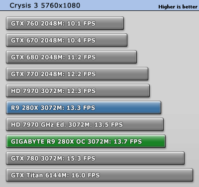 crysis3_5760_1080.gif