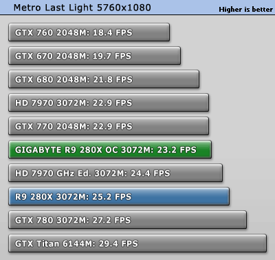 metro_lastlight_5760_1080.gif