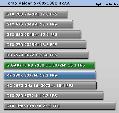 tombraider_5760_1080.gif