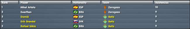 7Asist.png