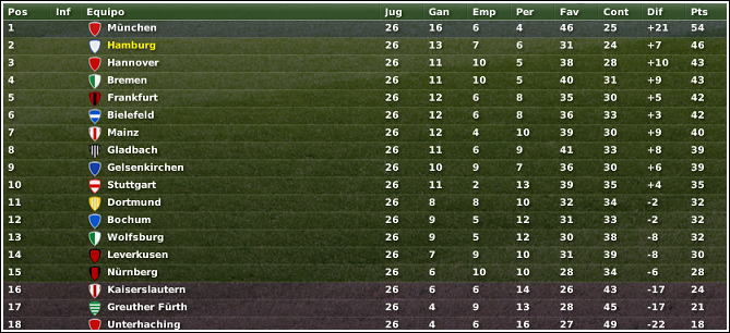 Posiciones.png