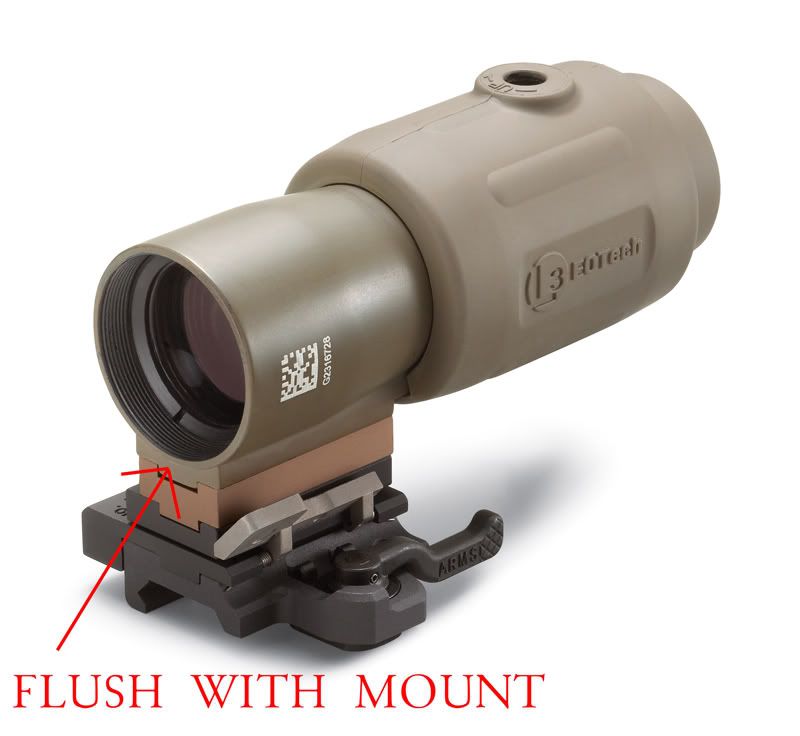 Eotech X3 Magnifier lens covers?