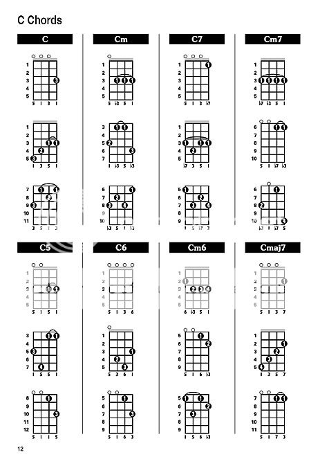 An example page from The Ukulele C6 GCEA Chord Bible (above)