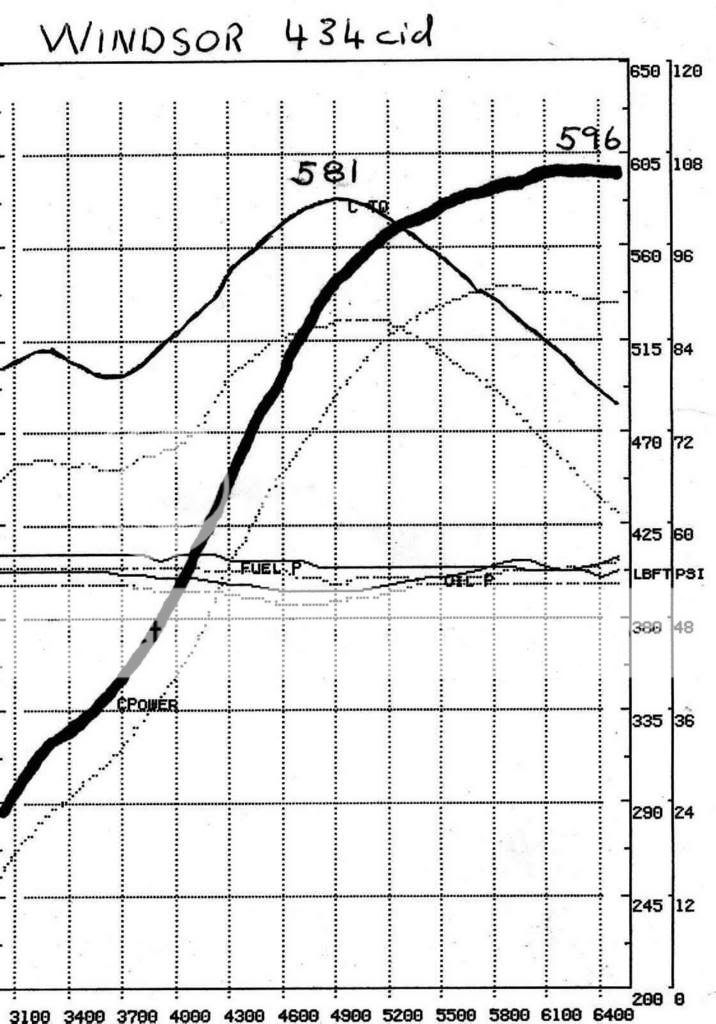 Ford 408 race combinations